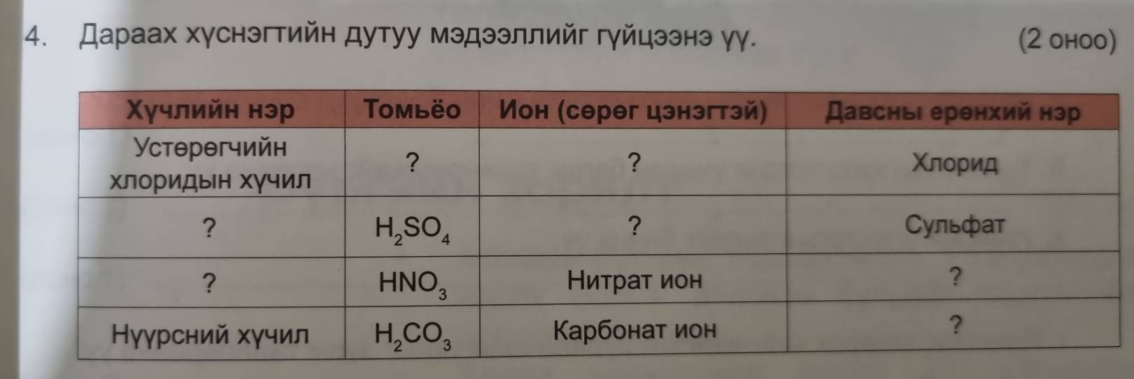 Дараах хγснэгтийн дутуу мэдээллийг гуйцээнэ γу. (2 ohoo)