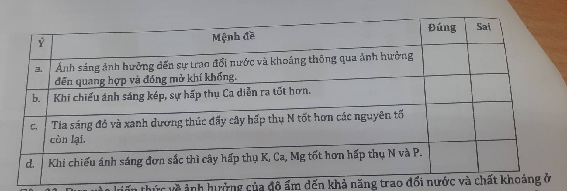 thức về ảnh hưởng của đô ấm đến khả năng trao đổi nước