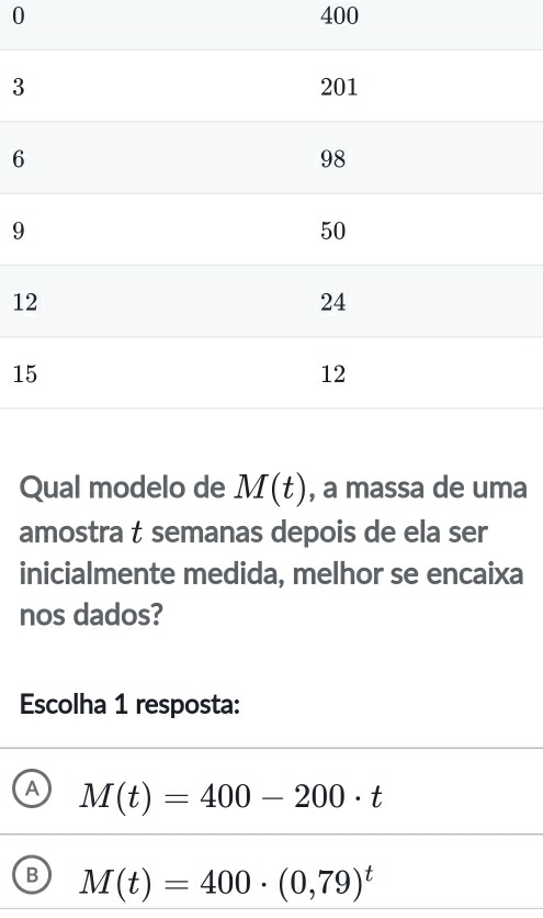 0 400
3
6
9
1
1
Qual modelo de M(t) , a massa de uma
amostra t semanas depois de ela ser
inicialmente medida, melhor se encaixa
nos dados?
Escolha 1 resposta:
A M(t)=400-200· t
B M(t)=400· (0,79)^t