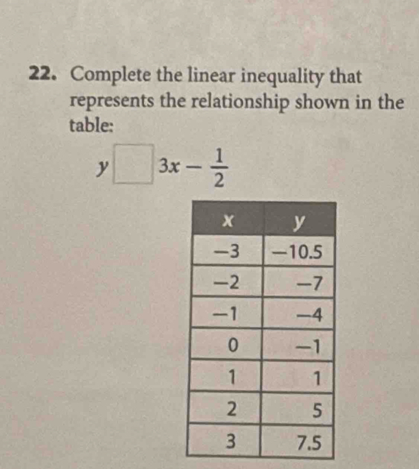 Complete the linear inequality that 
represents the relationship shown in the 
table:
y□ 3x- 1/2 