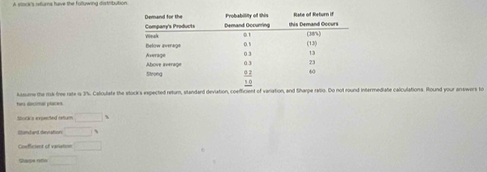 A stock's returns have the following distribution 
Assume the rsk-free rate is 3%. Calculate the stock's expected return, standard deviation, coefficient of variation, and Sharpe ratio. Do not round intermediate calculations. Round your answers to 
twa decimal places. 
Snck's expected return □ %
Stand srd, deviation □ s
Coefficient of variation □ 
Sharpe ratio: □