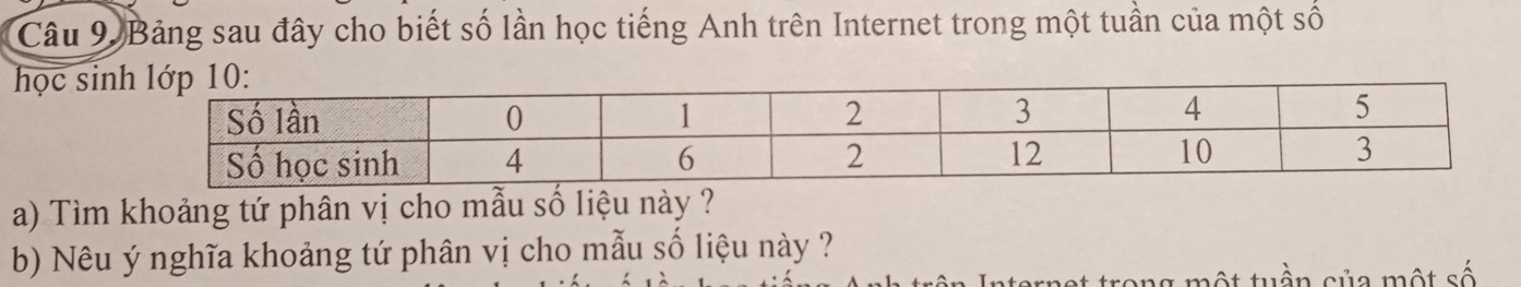 Bảng sau đây cho biết số lần học tiếng Anh trên Internet trong một tuần của một số 
học si 
a) Tìm khoảng tứ phân vị cho mẫu số liệu này ? 
b) Nêu ý nghĩa khoảng tứ phân vị cho mẫu số liệu này ? 
ộ t tuần sủa một số