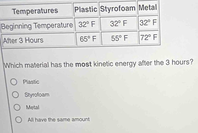 Which material has the most kinetic energy after the 3 hours?
Plastic
Styrofoam
Metal
All have the same amount