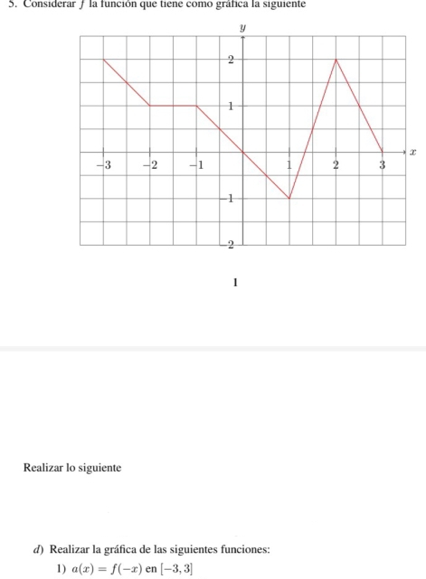 Considerar ƒ la función que tiene como gráfica la siguiente 
x 
1 
Realizar lo siguiente 
d) Realizar la gráfica de las siguientes funciones: 
1) a(x)=f(-x) en [-3,3]