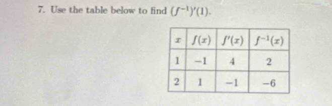 Use the table below to find (f^(-1))'(1).