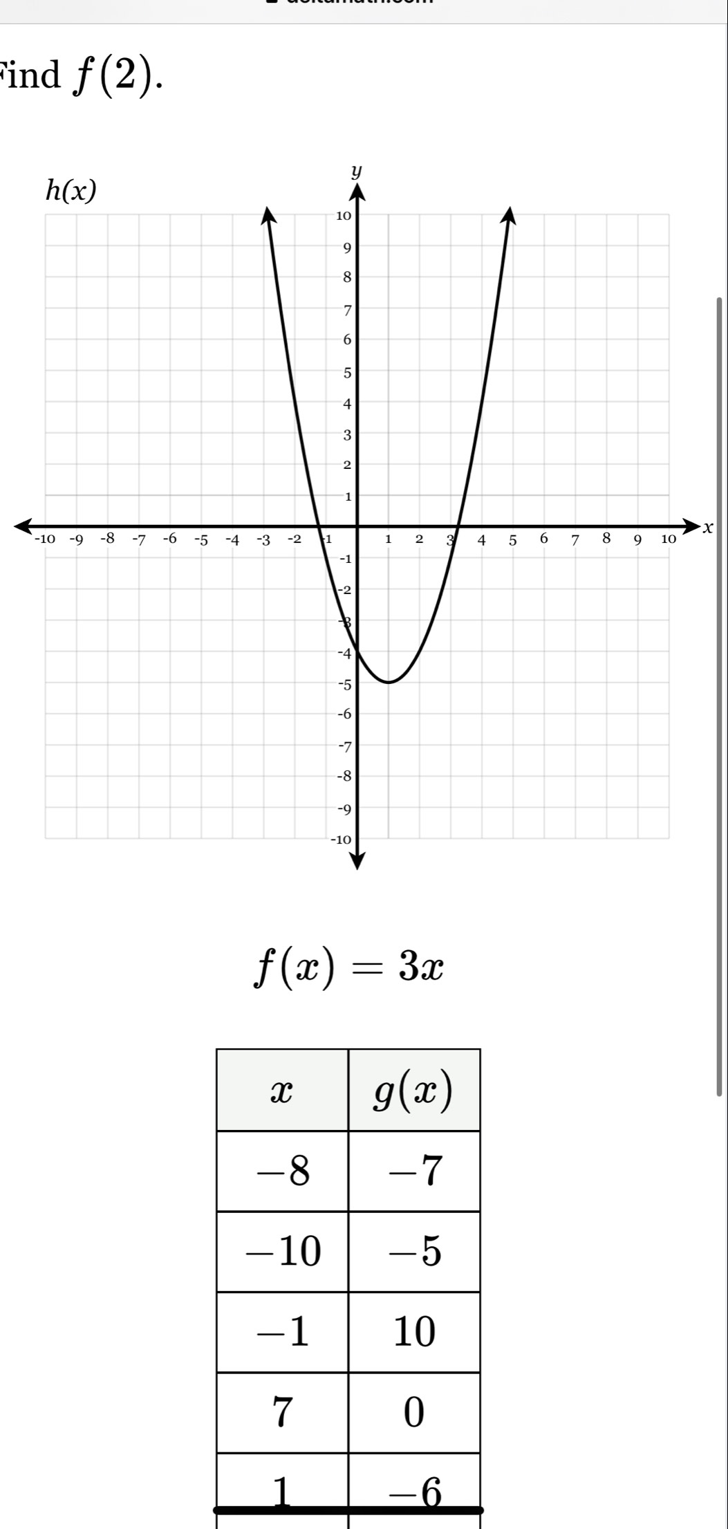 ind f(2).
- x
f(x)=3x