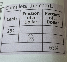 plete the chart.