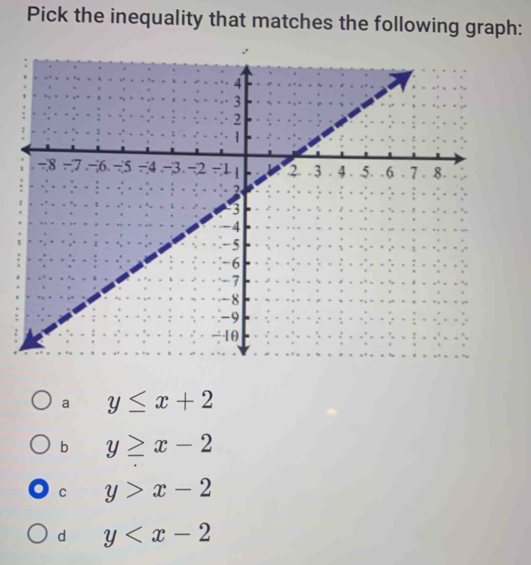 Pick the inequality that matches the following graph:
a y≤ x+2
b y≥ x-2
C y>x-2
d y