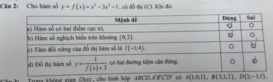 Cho hàm số y=f(x)=x^3-3x^2-1 , có đồ thị (C). Khi đó:
Trong không gian Oxvz, cho hình hộp ABCD