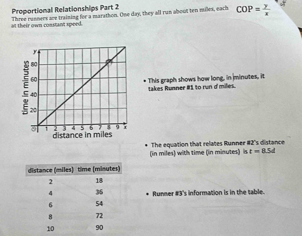 Proportional Relationships Part 2 
Three runners are training for a marathon. One day, they all run about ten miles, each COP= y/x 
at their own constant speed. 
This graph shows how long, in minutes, it 
takes Runner # 1 to run d miles. 
The equation that relates Runner #2's distance 
(in miles) with time (in minutes) is t=8.5d
Runner #3's information is in the table.