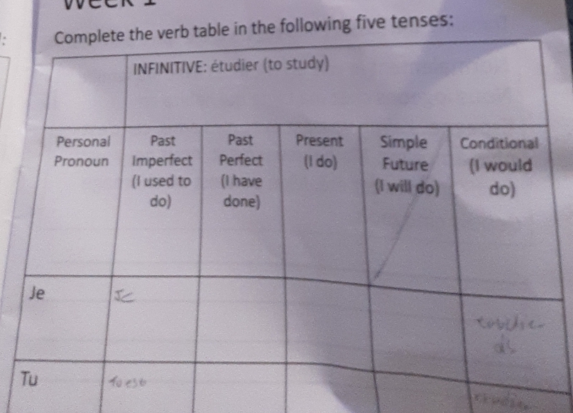 following five tenses: