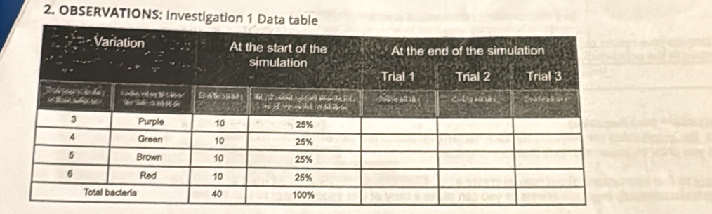 OBSERVATIONS: Investigation 1 Data t