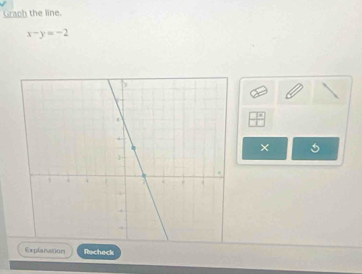 Graph the line.
x-y=-2
× 
Explanation Recheck