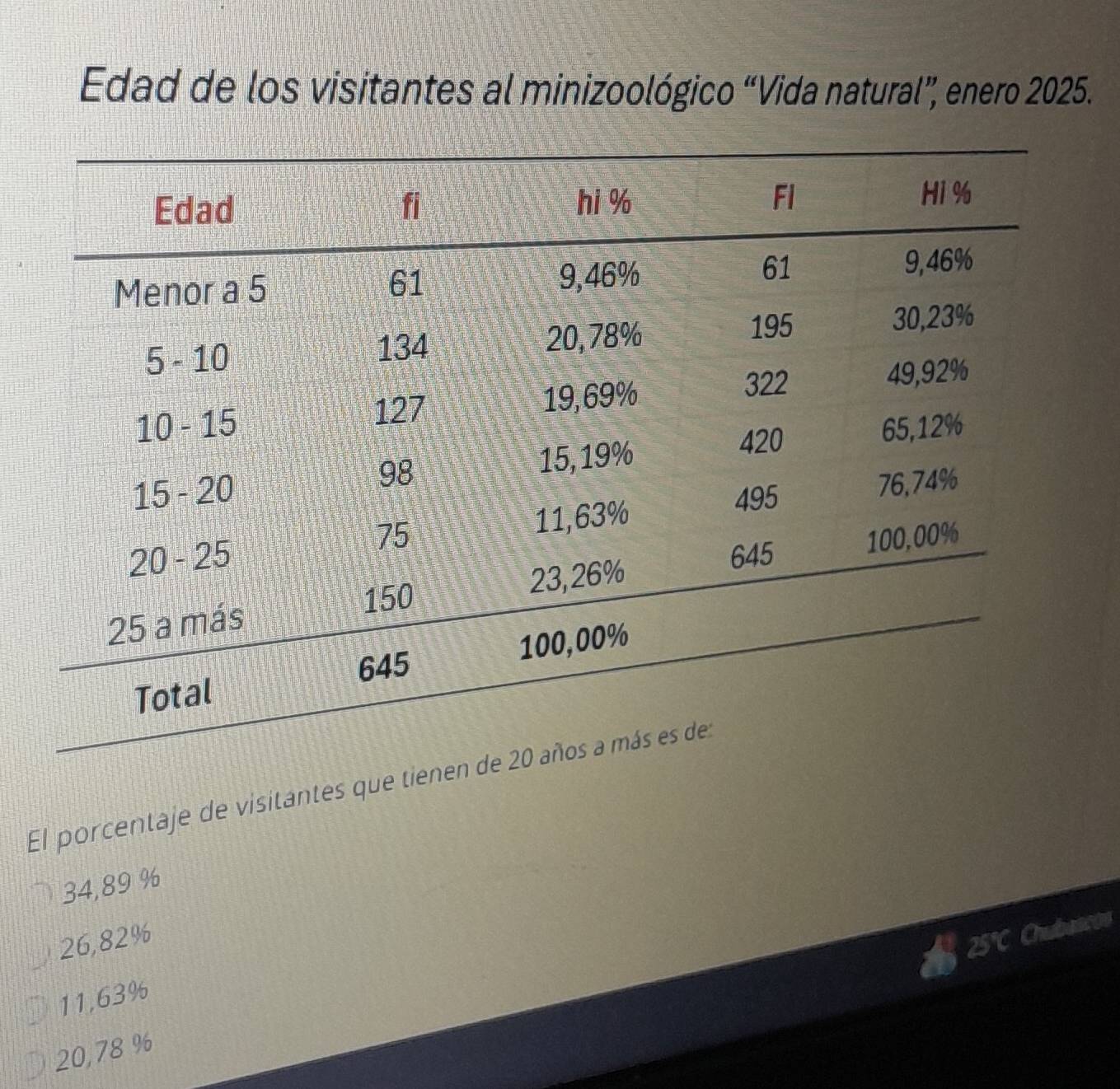 Edad de los visitantes al minizoológico “Vida natural”, enero 2025.
El porcentaje de visitantes que tie
34,89 %
26,82%
scos
11,63%
20,78 %