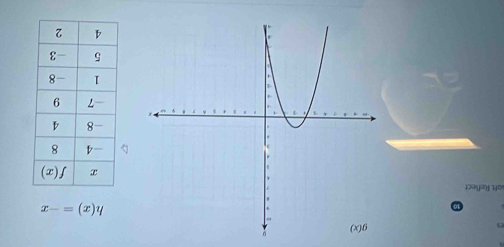 a
es
10
h(x)=-x
soft Reflect