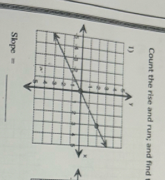 Count the rise and run; and find 
_
Slope=