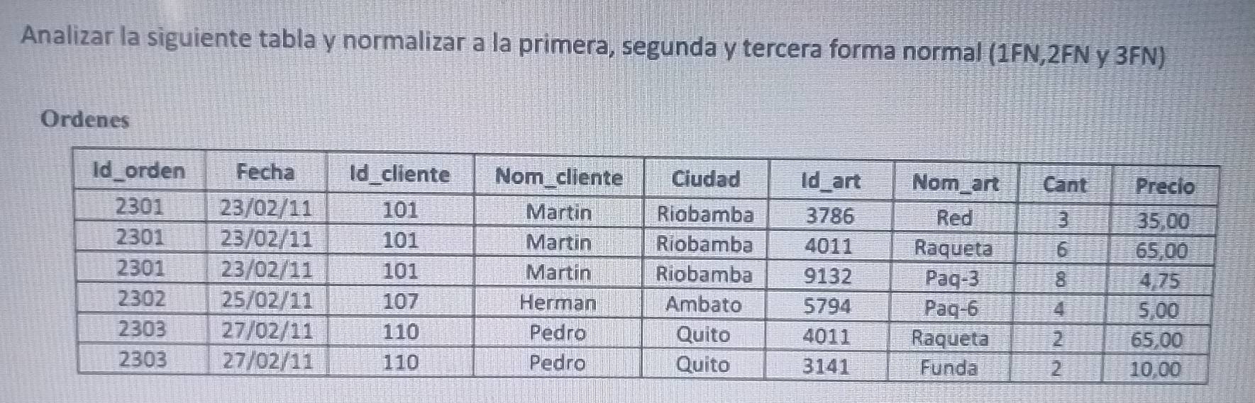 Analizar la siguiente tabla y normalizar a la primera, segunda y tercera forma normal (1FN, 2FN y 3FN) 
Ordenes