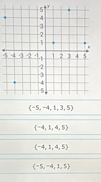 -5
 -5,-4,1,3,5
 -4,1,4,5
 -4,1,4,5
 -5,-4,1,5