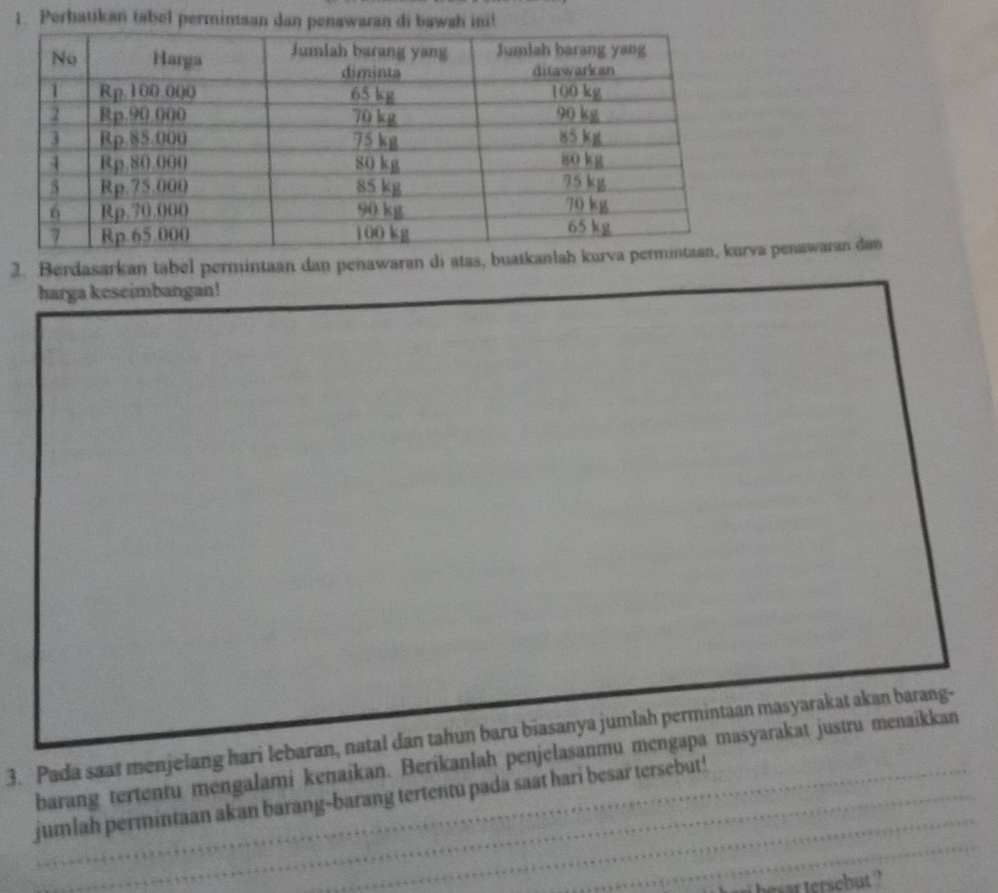 Perhatikan tabel permintaan dan penawaran di bawah ini! 
2. Berdasarkan tabel permintaan dan penawaran di atas, bua penawaran dan 
harga keseimbangan! 
3. Pada saat menjelang hari lebaran, natal dan tahun baru biasanya jumlah permintaan masyarakat akan barang- 
_ 
barang tertentu mengalami kenaikan. Berikanlah penjelasanmu mengapa masyarakat justru menaikkan 
_ 
jumlah permintaan akan barang-barang tertentu pada saat hari besar tersebut! 
i hesar tersehut ?