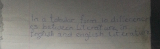 In a tabular form 10 difference 
es between literature in 
English and english uteratirg