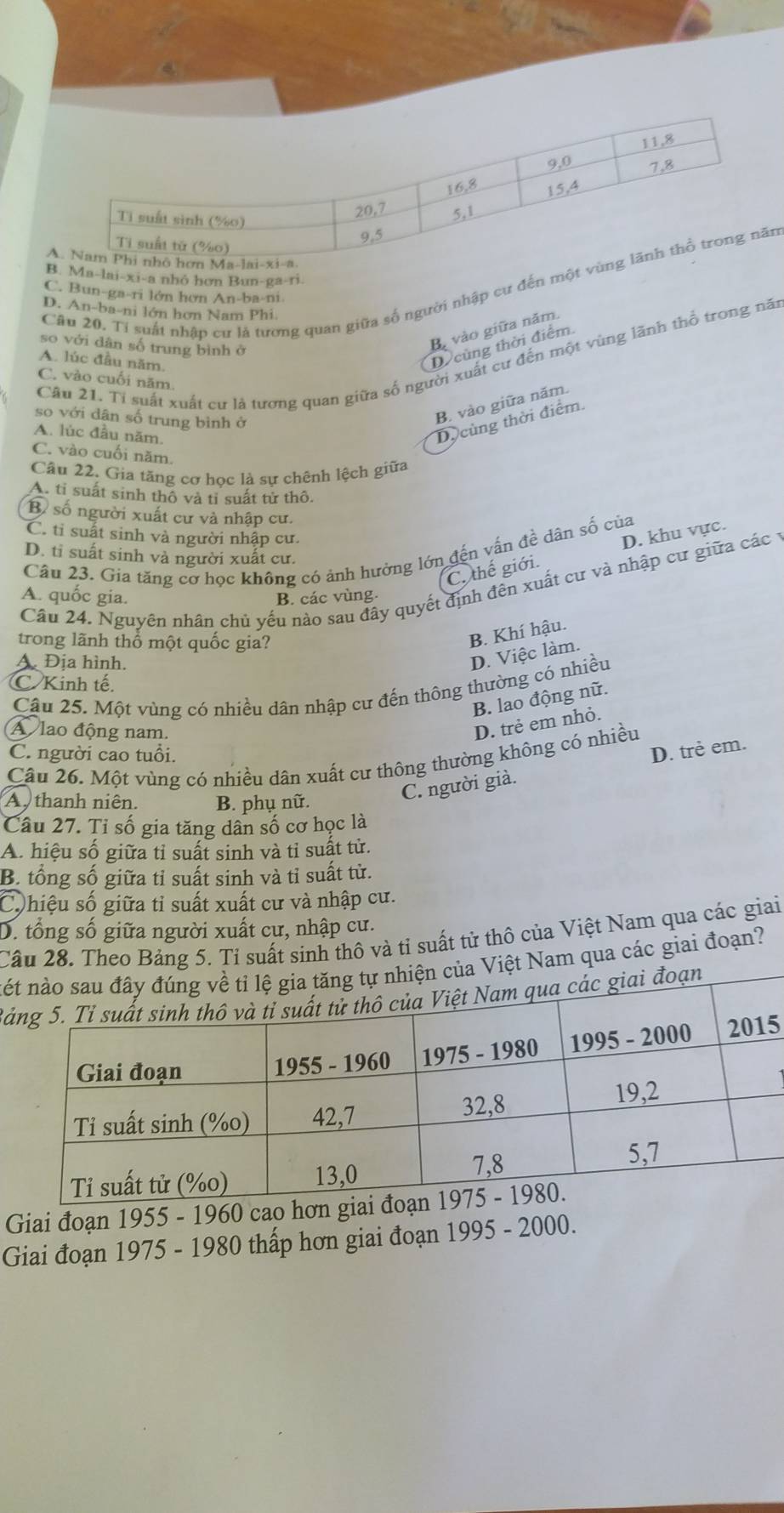 Cầu 20, Tỉ suất nhập cư là tương quan giữa số người nhập cư đn
C. Bun-ga-ri lớn hơn An-ba-ni
D. An-ba-ni lớn hơn Nam Phi
so với dân số trung bình ở
Ba vào giữa năm
D cùng thời điểm.
Cầu 21. Tỉ suất xuất cư lá tương quan giữa số người xuất cư đến một vùng lãnh thổ trong năi
A. lúc đầu năm.
C. vào cuối năm.
so với dân số trung bình ở
B. vào giữa năm.
A. lúc đầu năm.
Dy cùng thời điểm.
C. vào cuối năm.
Câu 22. Gia tăng cơ học là sự chênh lệch giữa
A. tỉ suất sinh thô và tỉ suất tử thô.
B số người xuất cư và nhập cư.
C. tỉ suất sinh và người nhập cư.
Câu 23. Gia tăng cơ học không có ảnh hưởng lớn đến vấn đề dân số của
C. thế giới. D. khu vực.
D. tỉ suất sinh và người xuất cư.
Cầu 24. Nguyên nhân chủ yếu nào sau đây quyết định đên xuất cư và nhập cư giữa các y
A. quốc gia. B. các vùng.
trong lãnh thổ một quốc gia?
B. Khí hậu.
A. Địa hình.
D. Việc làm
C Kinh tế.
Câu 25. Một vùng có nhiều dân nhập cư đến thông thường có nhiều
B. lao động nữ.
A lao động nam.
D. trẻ em nhỏ.
C. người cao tuổi.
D. trẻ em.
Câu 26. Một vùng có nhiều dân xuất cư thông thường không có nhiều
A thanh niên. B. phụ nữ.
C. người già.
Câu 27. Tỉ số gia tăng dân số cơ học là
A. hiệu số giữa tỉ suất sinh và tỉ suất tử.
B. tổng số giữa tỉ suất sinh và tỉ suất tử.
Cổhiệu số giữa tỉ suất xuất cư và nhập cư.
D. tổng số giữa người xuất cư, nhập cư.
Câu 28. Theo Bảng 5. Tỉ suất sinh thô và tỉ suất tử thô của Việt Nam qua các giai
nét Nam qua các giai đoạn?
Bả
5
Giai đoạn 1955 - 1960 cao 
Giai đoạn 1975 - 1980 thấp hơn giai đoạn 1995 - 2000.