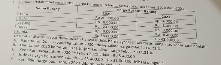 Berikut adalah tabel yang daftar
rtimbang atau sederhana adalah...
tahun 2020 ada kenaikan harga relatif 114, 21 %
B. Dari tahun 2020 ke tahun 2021 terjadi kenaikan harga sebesar 114,21 %
C. Kenaikan harga tahun 2020 ke tahun 2021 adalah Rp 5.400,00
D. Indeks harga konsumen adalah Rp 43.400,00 - Rp 38.000,00 deibagi dengan 4
E. Kenaikan harga pada tahun 2021 dibanding k