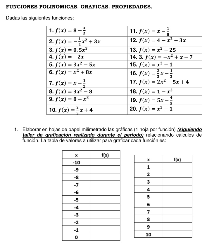 FUNCIONES POLINOMICAS. GRAFICAS. PROPIEDADES.
Dadas las siguientes funciones:
1. Elaborar en hojas de papel milimetrado las gráficas (1 hoja por función) (siguiendo
taller de graficación realizado durante el periodo) relacionando cálculos de
función. La tabla de valores a utilizar para graficar cada función es: