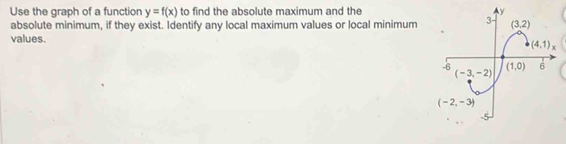 Use the graph of a function y=f(x) to find the absolute maximum and the 
absolute minimum, if they exist. Identify any local maximum values or local minimum
values.