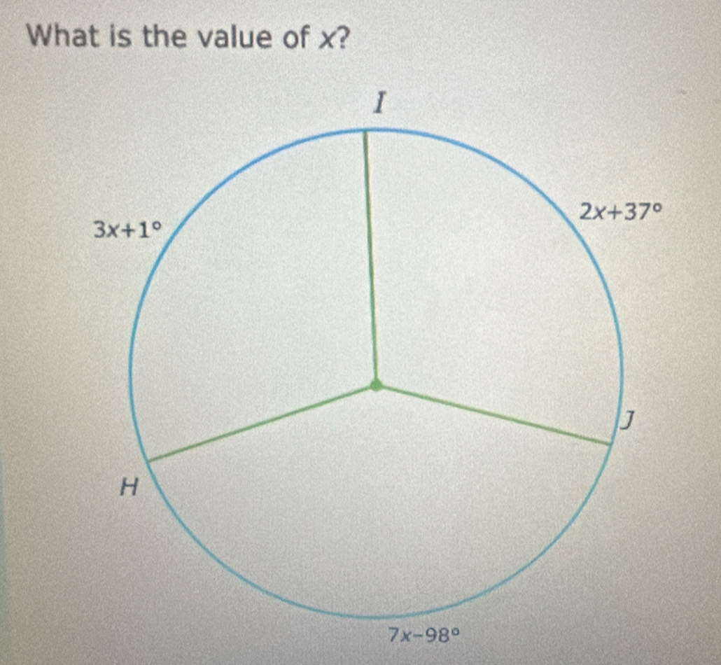 What is the value of x?
7x-98°