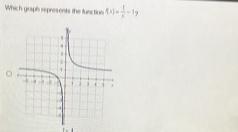 Which graph represents the function f(x)= 1/x -1.