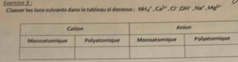 Classer les lons sulvants dans le tableau si dessous : NH_4^(+, Ca^2+) a^- OH^-, Na^+, Mg^(2+)