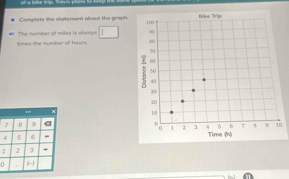 of a bike trip. Travis plans to keep the same sp 
Complete the statement about the graph. 
O The number of miles is always 
times the number of hours.

1
0