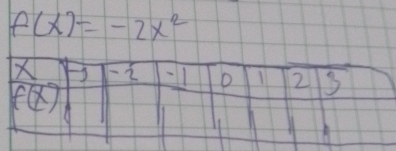 f(x)=-2x^2
2 -1 D 11 2 3
f(x)