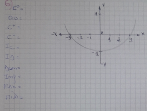 6 c°=
0.0=
C^+=
c7=
X
IC=
ID=
Dom=
Ing=
π Delta x=
π iv=