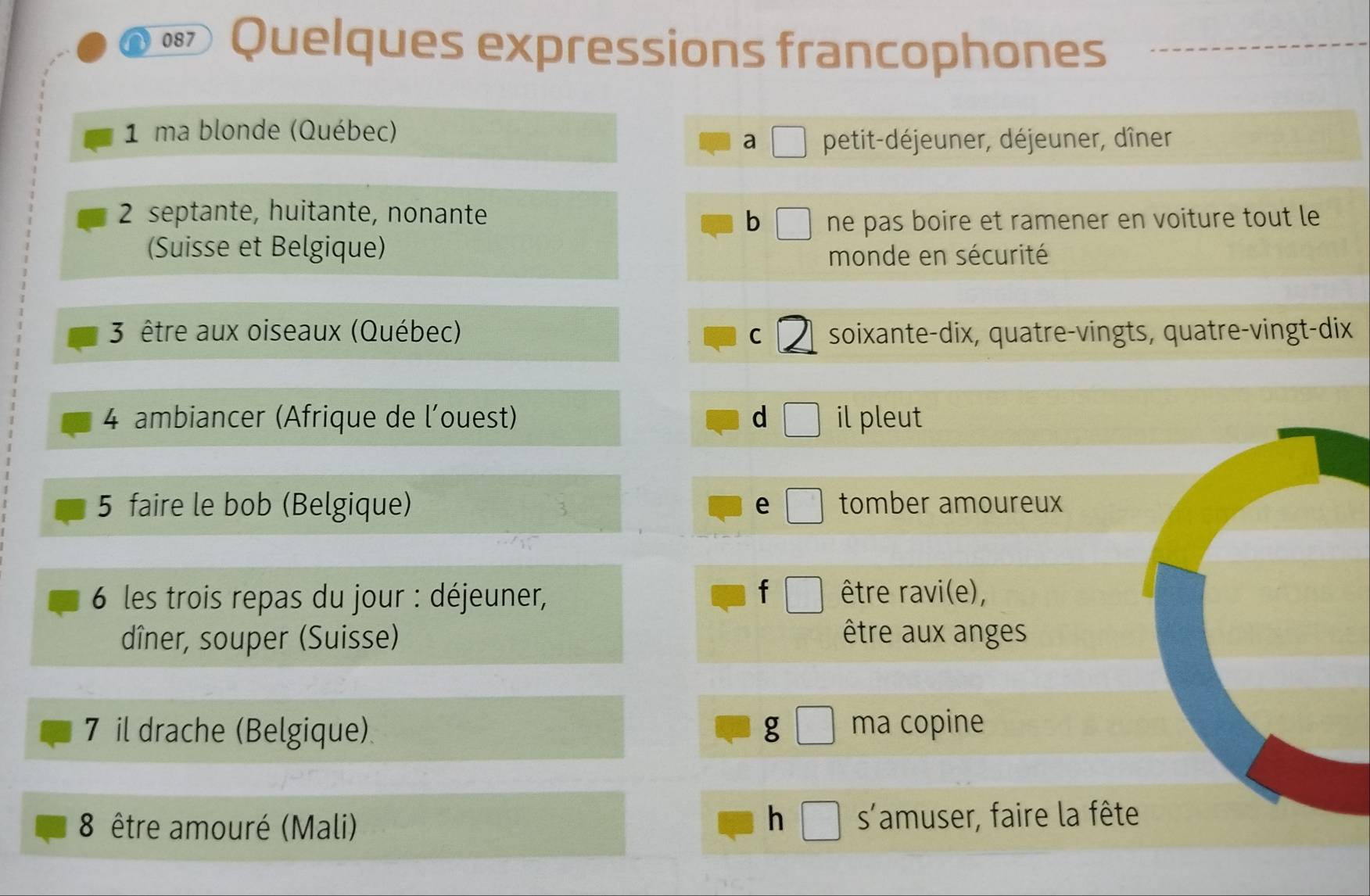 087 Quelques expressions francophones
1 ma blonde (Québec)
a petit-déjeuner, déjeuner, dîner
2 septante, huitante, nonante
b ne pas boire et ramener en voiture tout le
(Suisse et Belgique)
monde en sécurité
3 être aux oiseaux (Québec) C soixante-dix, quatre-vingts, quatre-vingt-dix
4 ambiancer (Afrique de l’ouest) d il pleut
5 faire le bob (Belgique) e tomber amoureux
6 les trois repas du jour : déjeuner, f être ravi(e),
dîner, souper (Suisse) être aux anges
7 il drache (Belgique) g ma copine
h
8 être amouré (Mali) s'amuser, faire la fête