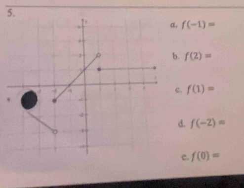 5
f(-1)= . f(2)=
c. f(1)=
d. f(-2)=
e. f(0)=