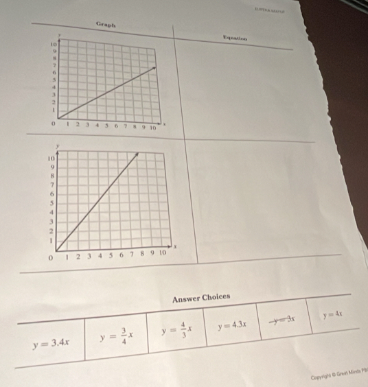 Graph
Equation
Answer Choices
y=3.4x y= 3/4 x y= 4/3 x y=4.3x -y=3x y=4x
Copyright @ Grean Minds PB