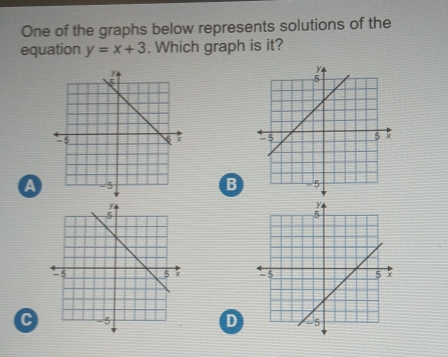 One of the graphs below represents solutions of the
equation y=x+3. Which graph is it?

AB

C D