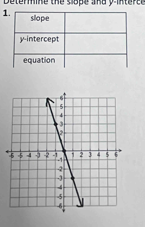 Determine the slope and y -interce 
1