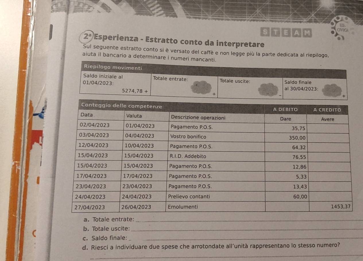 ED. 
s T E A M CANCA 
2^a Esperienza - Estratto conto da interpretare 
Sul seguente estratto conto si è versato del caffè e non legge più la parte dedicata al riepilogo, 
aiuta il bancario a determinare i numeri mancanti. 
Riepilogo movimenti 
Saldo iniziale al Totale entrate: Totale uscite: 
01/04/2023: Saldo finale
5274,78+
al 30/04/2023: 
+ 
+ 
a. Totale entrate:_ 
b. Totale uscite:_ 
c. Saldo finale:_ 
d. Riesci a individuare due spese che arrotondate all’unità rappresentano lo stesso numero? 
_