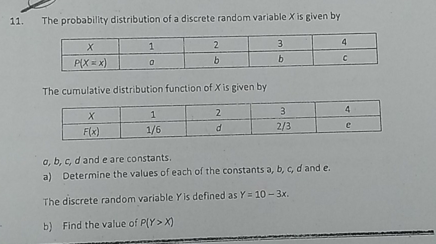 The probability distribution of a discrete random variable X is given by
The cumulative distribution function of X is given by
a, b, c, d and e are constants.
a) Determine the values of each of the constants a, b, c, d and e.
The discrete random variable Yis defined as Y=10-3x.
b) Find the value of P(Y>X)