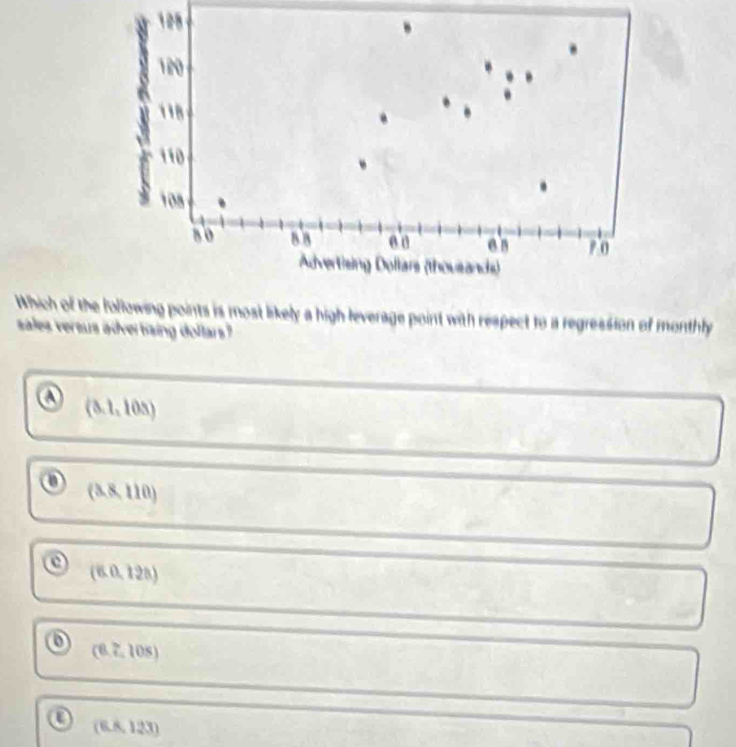 Which of thnts is most likely a high leverage point with respect to a regression of monthly
sales versus advertising dollars?
(3.1,105)
o (3.8,110)
(6.0.128)
(8.2,10s)
(6.8,123)