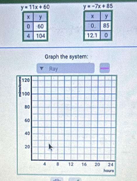 y=11x+60
y=-7x+85

Graph the system:
Ray