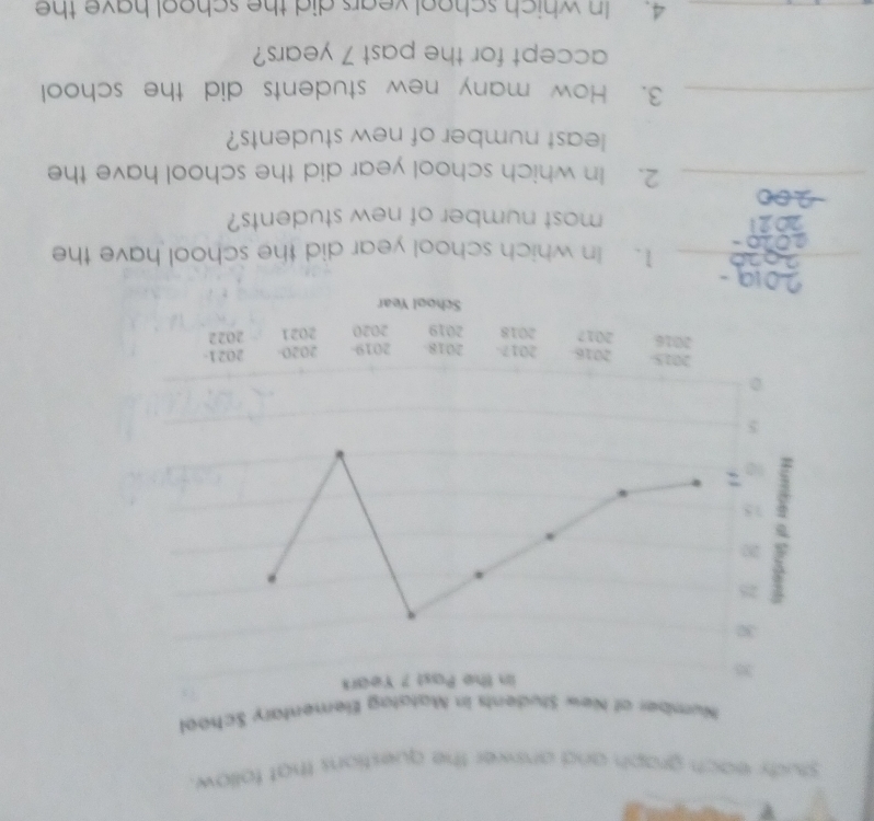 study each graph and answer the questions that tollow. 
_1. In which school year did the school have the 
_ 
most number of new students? 
_2. In which school year did the school have the 
least number of new students? 
_3. How many new students did the school 
accept for the past 7 years? 
_4. In which school years did the school have the