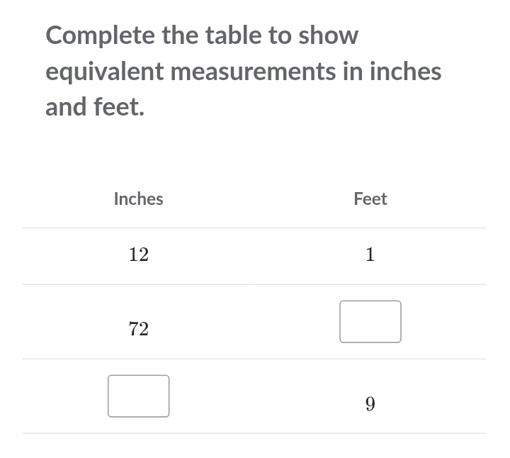 Complete the table to show 
equivalent measurements in inches
and feet.