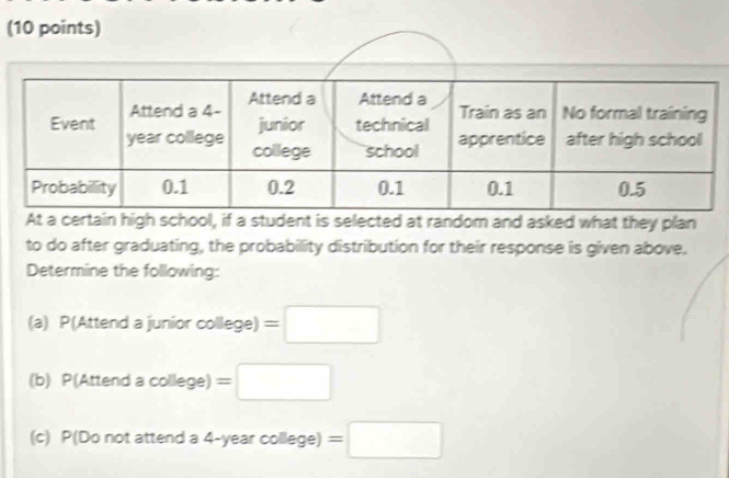 At a certain high school, if a student is selected at random and asked what they plan 
to do after graduating, the probability distribution for their response is given above. 
Determine the following: 
(a) P(Attend a junior college)=□
(b) 2 Attendacollege)=□
(c) P(Do not attend a 4-year college) =□