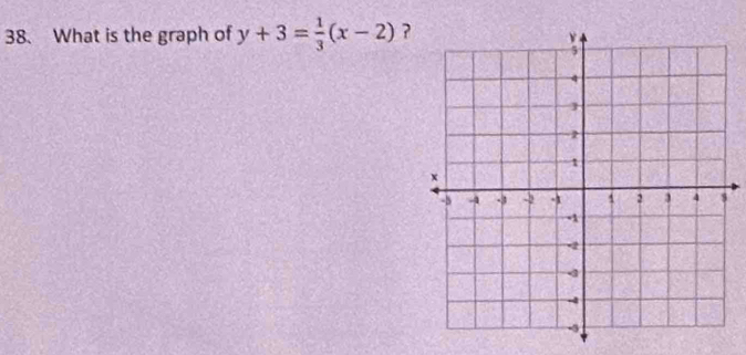 What is the graph of y+3= 1/3 (x-2) ？