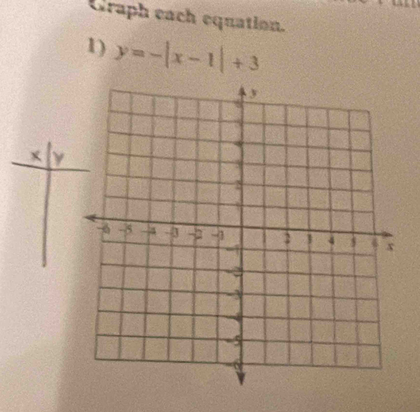 Graph each equation. 
1) y=-|x-1|+3
x y