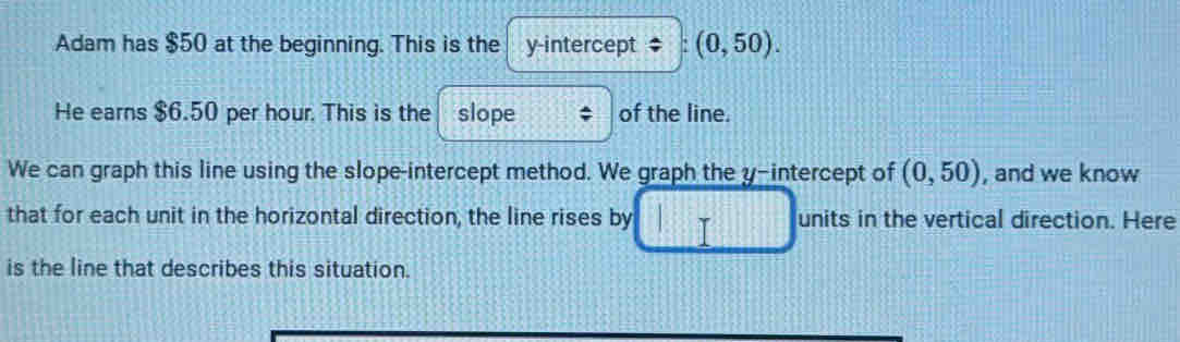 Adam has $50 at the beginning. This is the y-intercept $ (0,50). 
He earns $6.50 per hour. This is the slope of the line. 
We can graph this line using the slope-intercept method. We graph the y-intercept of (0,50) , and we know 
that for each unit in the horizontal direction, the line rises by □ units in the vertical direction. Here 
is the line that describes this situation.