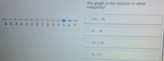 The graph is the solution to what
inequality?
11h>55
5x>25
10c≥ 50
5w≤ 5